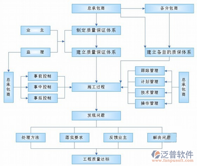 软件公司项目管理软件 提升企业管理效率的利器