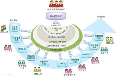 信息管理与信息系统专业就业指南 迈向企业管理之路