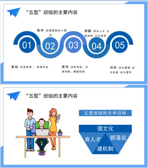 五型班组建设 夯实企业管理根基，打造高效执行团队