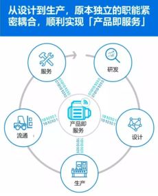 制造业转型与工业4.0的挑战 你准备好了吗？