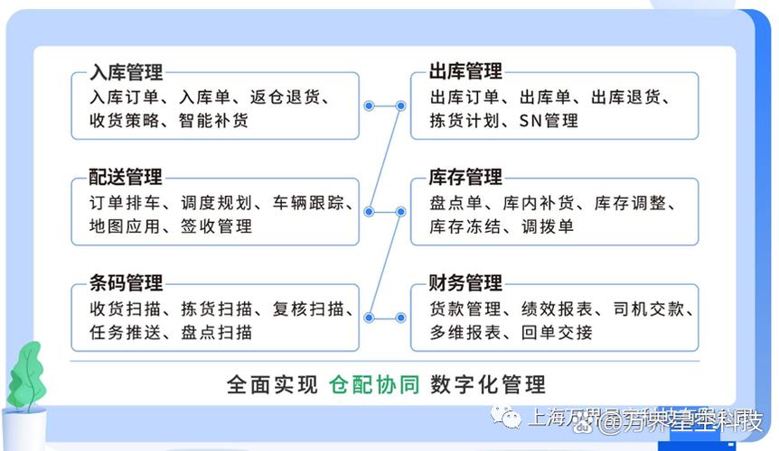 制造业工厂在管理库存时,尤其是生产制造企业,使用传统方式比如纸笔