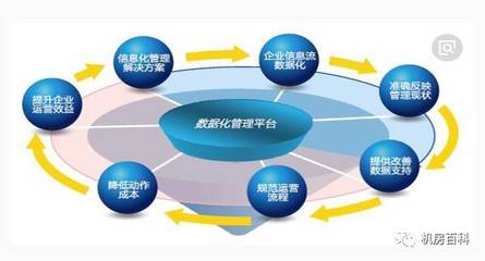 浅谈信息技术对企业管理的深远影响